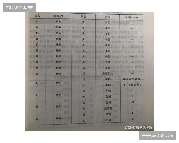 中国大型运动赛事排行榜