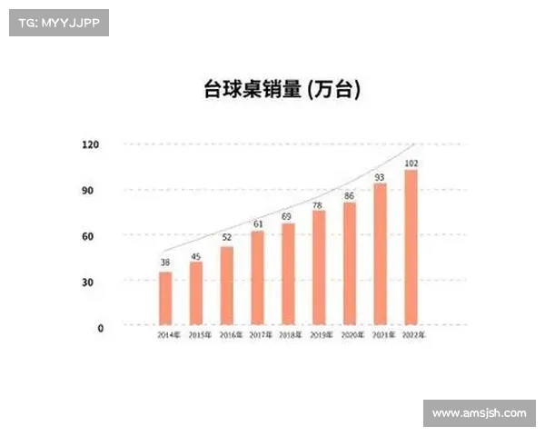 论述我国体育赛事经营市场的前景